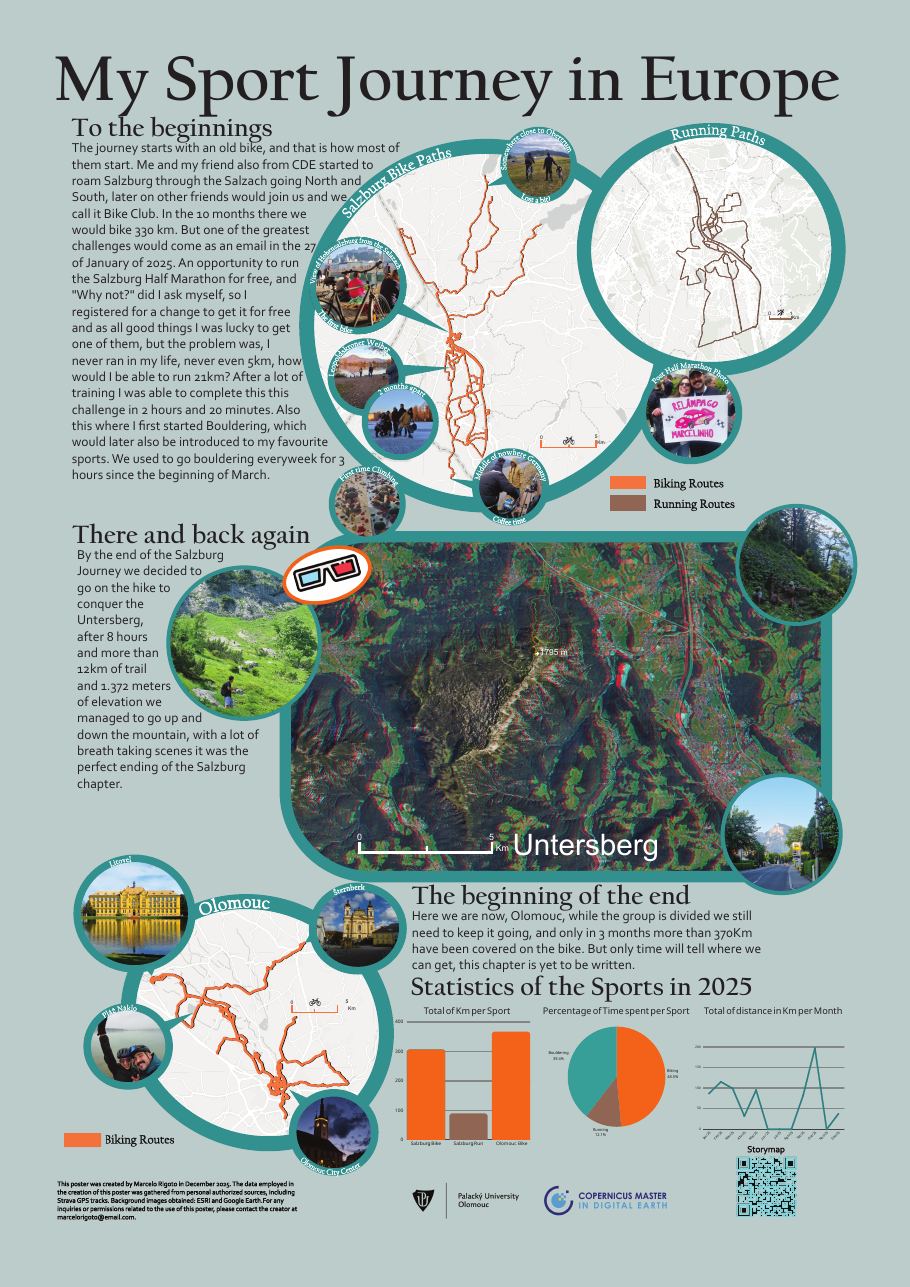 My Sport Journey in Europe poster